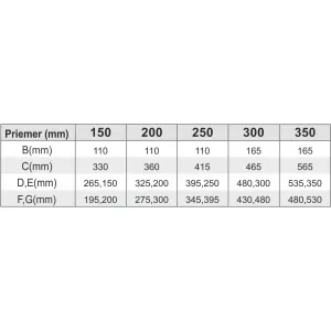 Prodmax | Ventilačná hlavica s podstavou ø200 mm hliník HH02/200