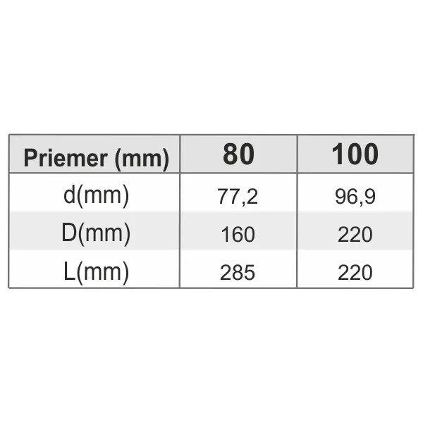 Strieška ø80 mm oceľ OPJ15/80