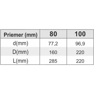 Strieška ø80 mm oceľ OPJ15/80