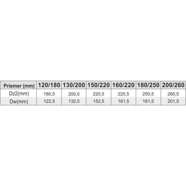 Prodmax | Kondenzačná ímka bočná ø150/ø220 mm nerez NT09/150/220