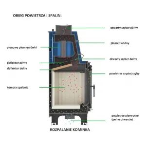 Kratki Aquario O12 s dochladzovacou špirálou - krbová vložka s teplovodným výmenníkom
