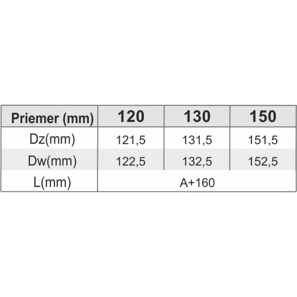 Prodmax | Dvierkový diel ø120 mm nerez s dvierkami 140x140 NJ07/120