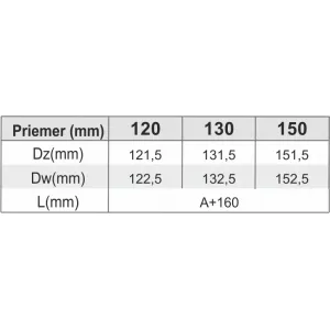 Prodmax | Dvierkový diel ø120 mm nerez s dvierkami 140x140 NJ07/120