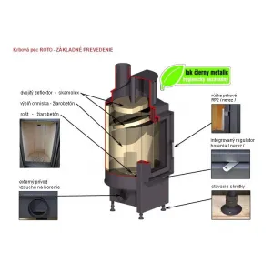 Kobok ROTO 450 - 580/375  Krbová pec