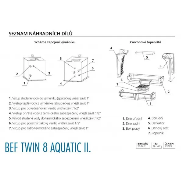 Bef Twin 8 Aquatic II - BeF home Teplovodná kozubová vložka
