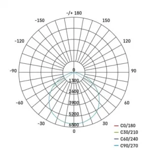 EMOS LED priemyselné závesné svietidlo HIGHBAY CORUS 133W