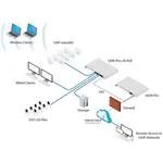 Router Ubiquiti Networks UniFi Dream Machine Pro 8x GLAN, 1x GWAN, 2x SFP+
