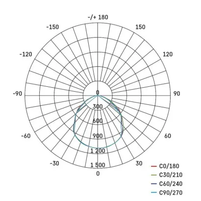EMOS LED reflektor SIMPO s pohybovým čidlom 30 W neutrálna biela