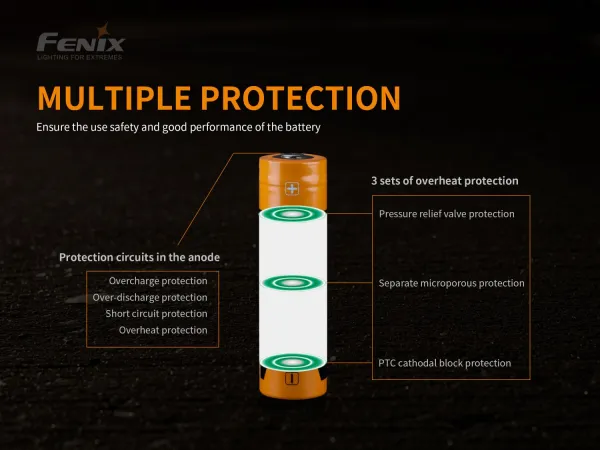 FENIX 21700 5000 mAh s USB-C (Li-Ion) nabíjací akumulátor