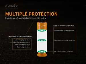 FENIX 21700 5000 mAh s USB-C (Li-Ion) nabíjací akumulátor