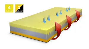 Matrac EVO Graphene+ Rozmery: 80 x 200