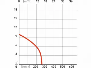 EXTOL PREMIUM 8895005 Čerpadlo ponorné kalové s rezacím nožom, príkon 1100W, 16200l/hod