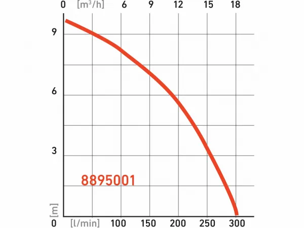 EXTOL PREMIUM 8895001 Čerpadlo ponorné kalové, príkon 750W, 18000l/hod