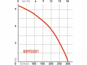 EXTOL PREMIUM 8895001 Čerpadlo ponorné kalové, príkon 750W, 18000l/hod
