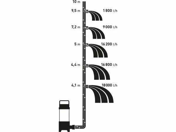 EXTOL PREMIUM 8895001 Čerpadlo ponorné kalové, príkon 750W, 18000l/hod