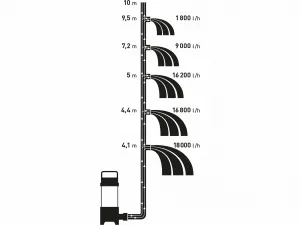EXTOL PREMIUM 8895001 Čerpadlo ponorné kalové, príkon 750W, 18000l/hod