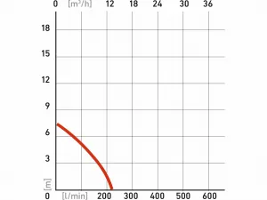 EXTOL PREMIUM 8895000 Čerpadlo ponorné kalové, príkon 250W, 9000l/hod