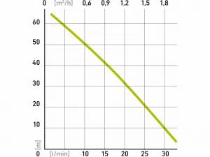 EXTOL CRAFT 414175 Čerpadlo ponorné membránové, príkon 600W, 2000l/h, kábel 10m