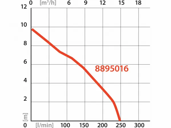 EXTOL PREMIUM 8895016 Čerpadlo ponorné kalové antikorové 1100W, max. 15000l/hod, výtlak 9,5m