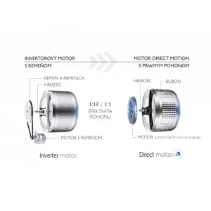 Haier HWD80-B14979-S + BENEFIT