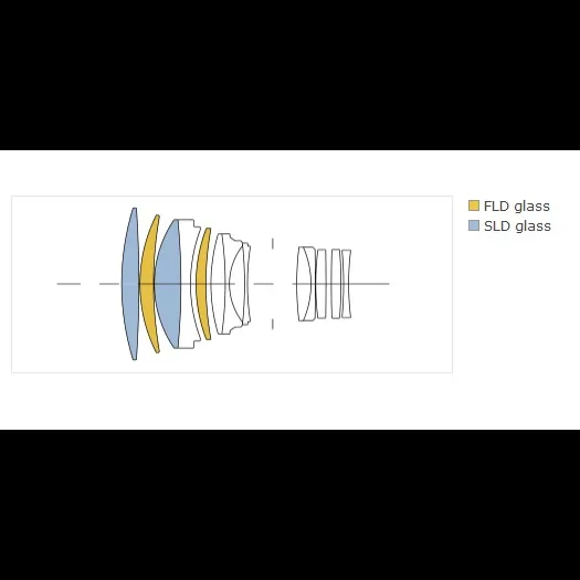 SIGMA 135 mm F1.8 DG HSM Art pre Canon EF 90021100