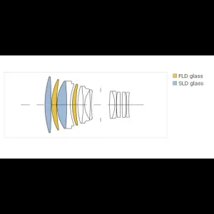 SIGMA 135 mm F1.8 DG HSM Art pre Canon EF 90021100