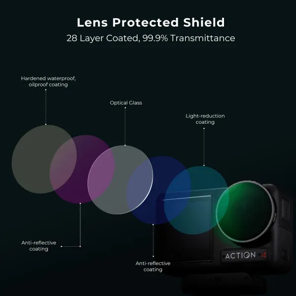 K&F Concept Sada filtrov K&F DJI Osmo Action 4 ND ND8+ND16+ND32+ND64, 4 sady, optické... 30862