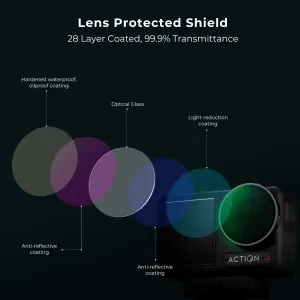 K&F Concept Sada filtrov K&F DJI Osmo Action 4 ND ND8+ND16+ND32+ND64, 4 sady, optické... 30862