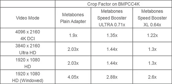 Metabones Nikon G na BMPCC4K Speed Booster XL 0,64x 9994