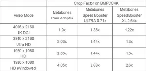 Metabones Nikon G na BMPCC4K Speed Booster XL 0,64x 9994