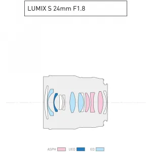 Panasonic LUMIX S 24 mm F1,8 (S-S24) 17244