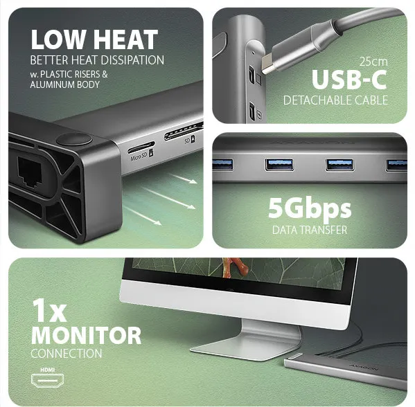 AXAGON HUB 3xUSB-A HDMI RJ45 mSD 100W