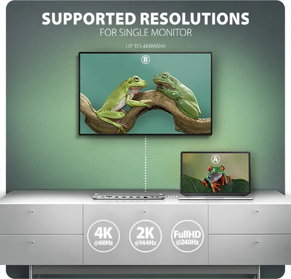 AXAGON HUB 3xUSB-A HDMI RJ45 mSD 100W