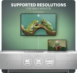 AXAGON HUB 3xUSB-A HDMI RJ45 mSD 100W