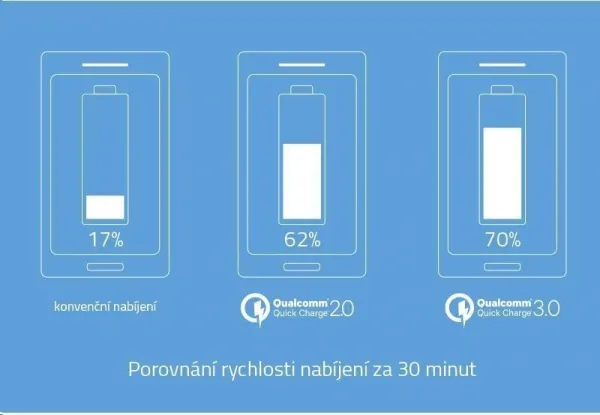 Powerbanka Lamax Fast Charge 10000 mAh LM10000QC