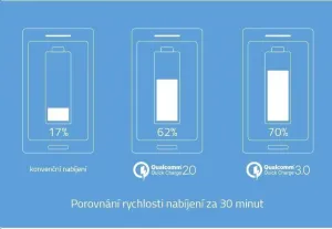 Powerbanka Lamax Fast Charge 10000 mAh LM10000QC