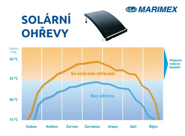 Solárny ohrev Marimex Slim Flexi