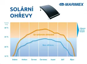 Solárny ohrev Marimex Slim Flexi