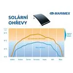 Solárny ohrev Marimex Slim Flexi