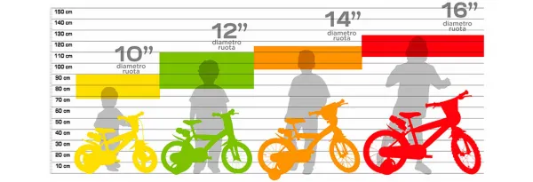 Detský bicykel Dino Bikes 412UL zelené 12" chlapčenské