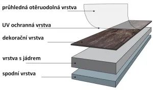 STILISTA 32532 Vinylová podlaha 20 m2 - brest