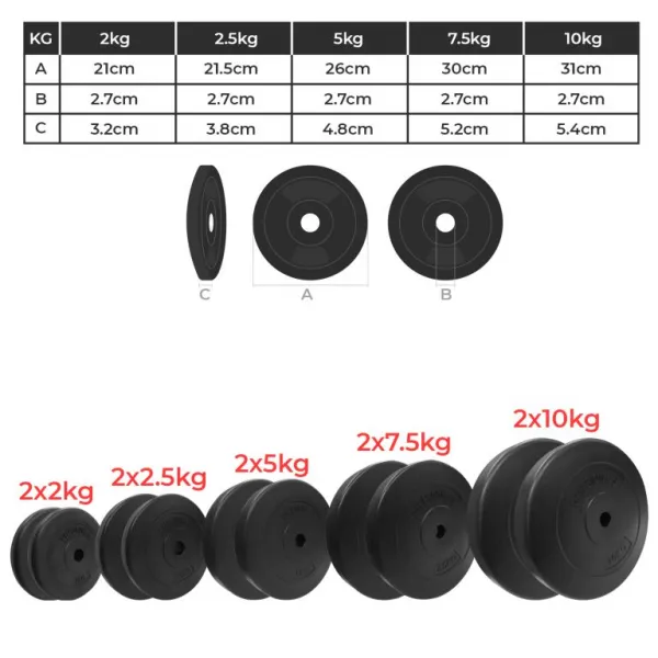 Physionics sada záťažových dosiek 2 x 5 kg, 27 mm