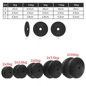 Physionics sada záťažových dosiek 2 x 5 kg, 27 mm