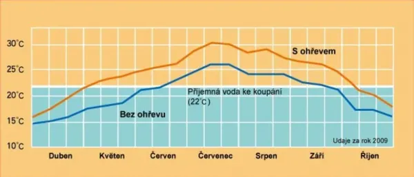 Solárny ohrev Marimex Slim 180