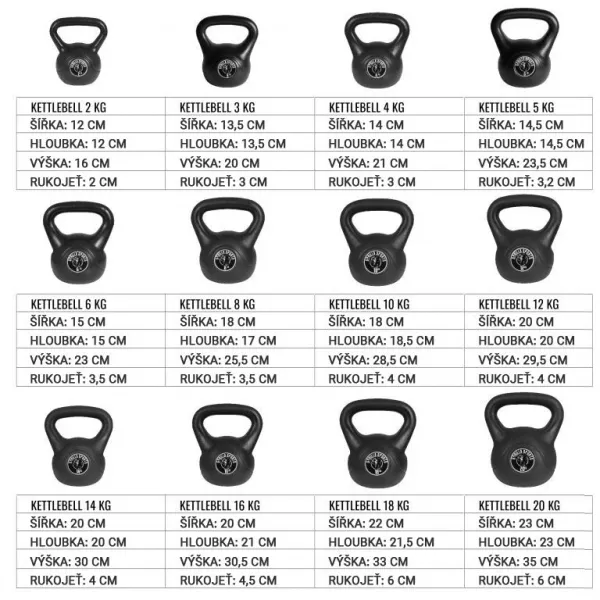 Gorilla Sports Kettlebell činka, plast, čierna, 12 kg
