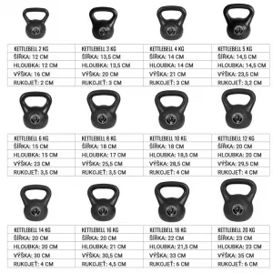 Gorilla Sports Kettlebell činka, plast, čierna, 12 kg