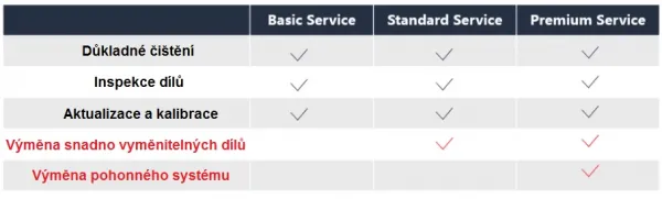 Maintenance Program Standard Service (Matrice 3D/3TD)EU MADJIM3D3TDS