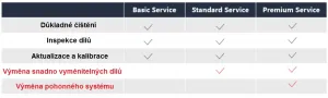 Maintenance Program Standard Service (Matrice 3D/3TD)EU MADJIM3D3TDS