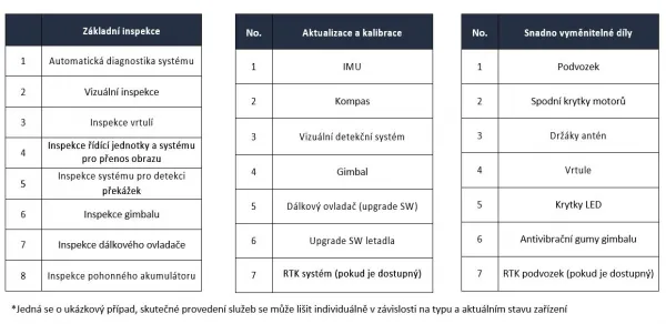 Maintenance Program Standard Service (Matrice 3D/3TD)EU MADJIM3D3TDS