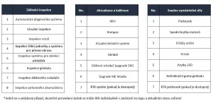 Maintenance Program Standard Service (Matrice 3D/3TD)EU MADJIM3D3TDS